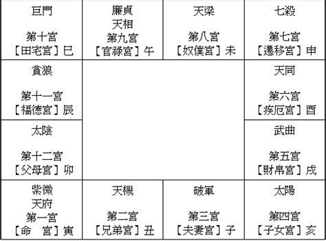 紫微斗數 身體部位|紫微斗數算命